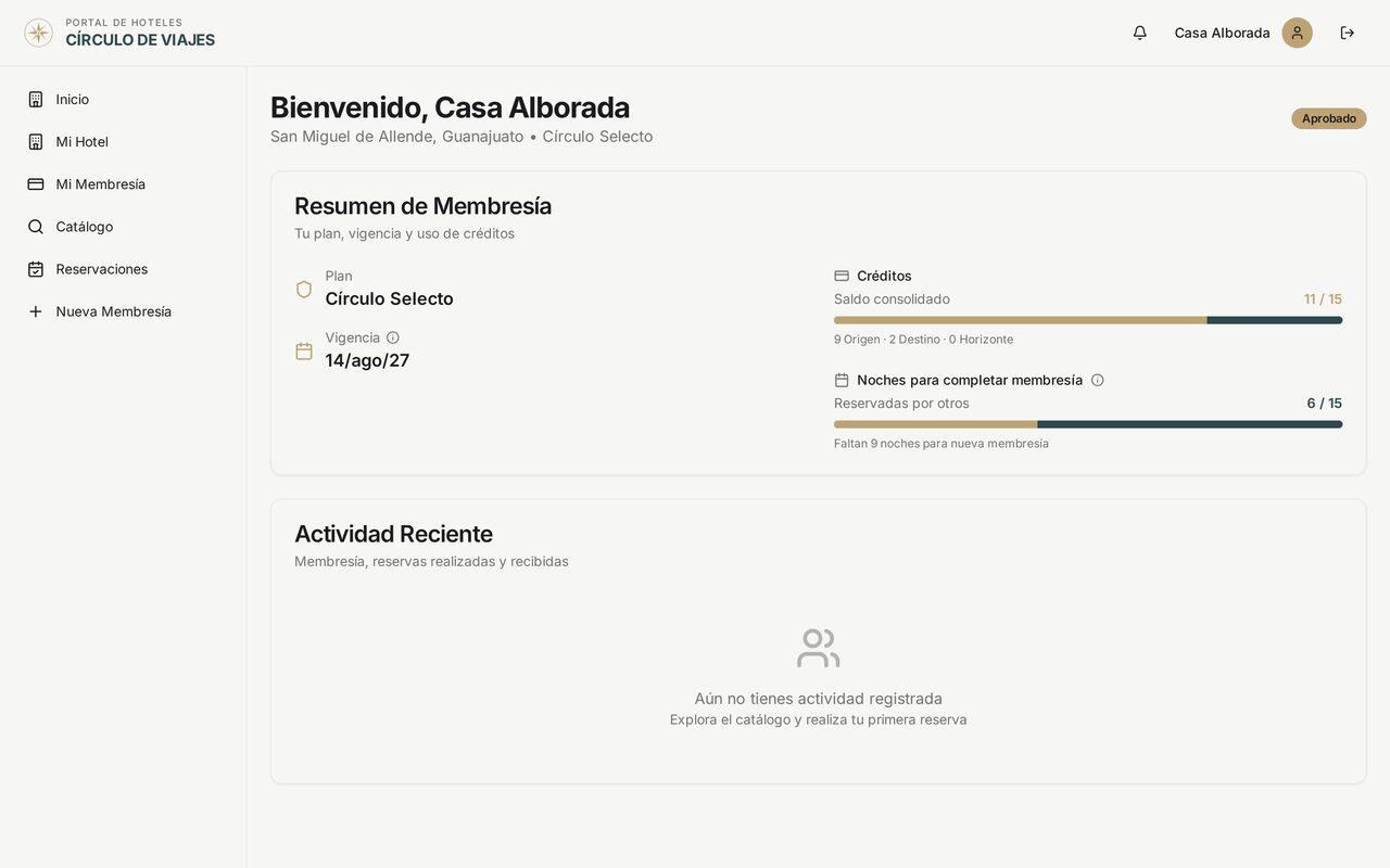 Portal de Círculo de Viajes mostrando el dashboard de un hotel miembro con resumen de membresía, créditos y actividad reciente